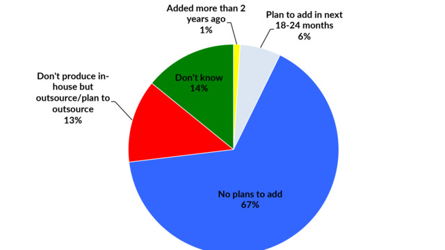 202008Rr Industrial Printing3D