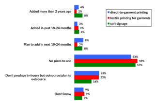 202008Rr Industrial Printing Textiles