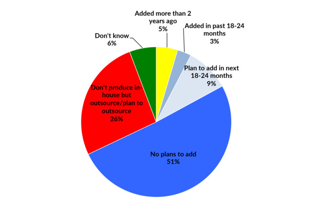 202008Rr Industrial Printing Specialty