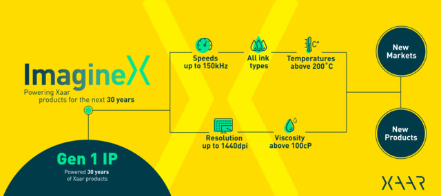 20210102Rr Execq&a Imagine X