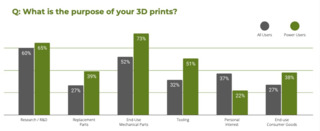 Sculpteo2021Survey Results